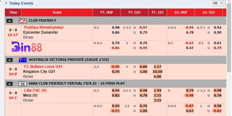 Các loại kèo cá độ tại nhà cái BIN88 đa dạng thể thức cược. 