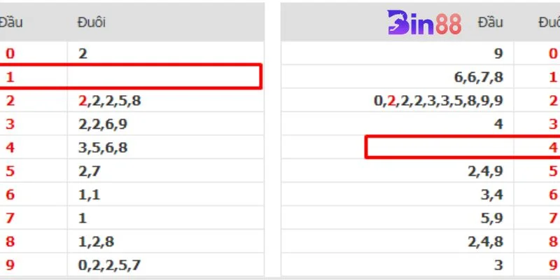 Khái niệm đầu câm, đuôi câm rất phổ biến trong lô đề.